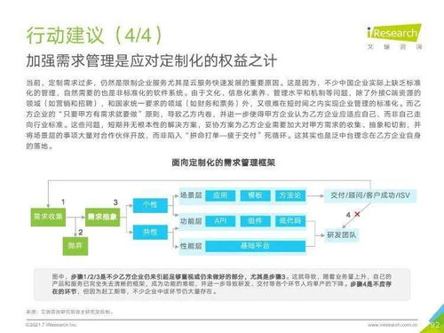 艾瑞咨询《2021年中国企业服务研究报告》 信息咨询服务深度解析