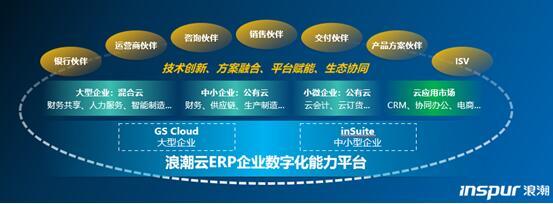 万亿级数字化市场重塑 谁将引领新一代企业服务生态？